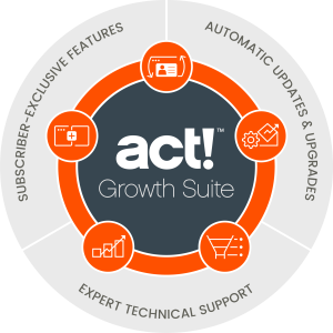 Act! Growth Suite Graphic_No Center Text