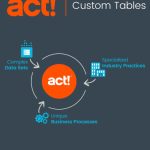 Act-Cutom-Tables