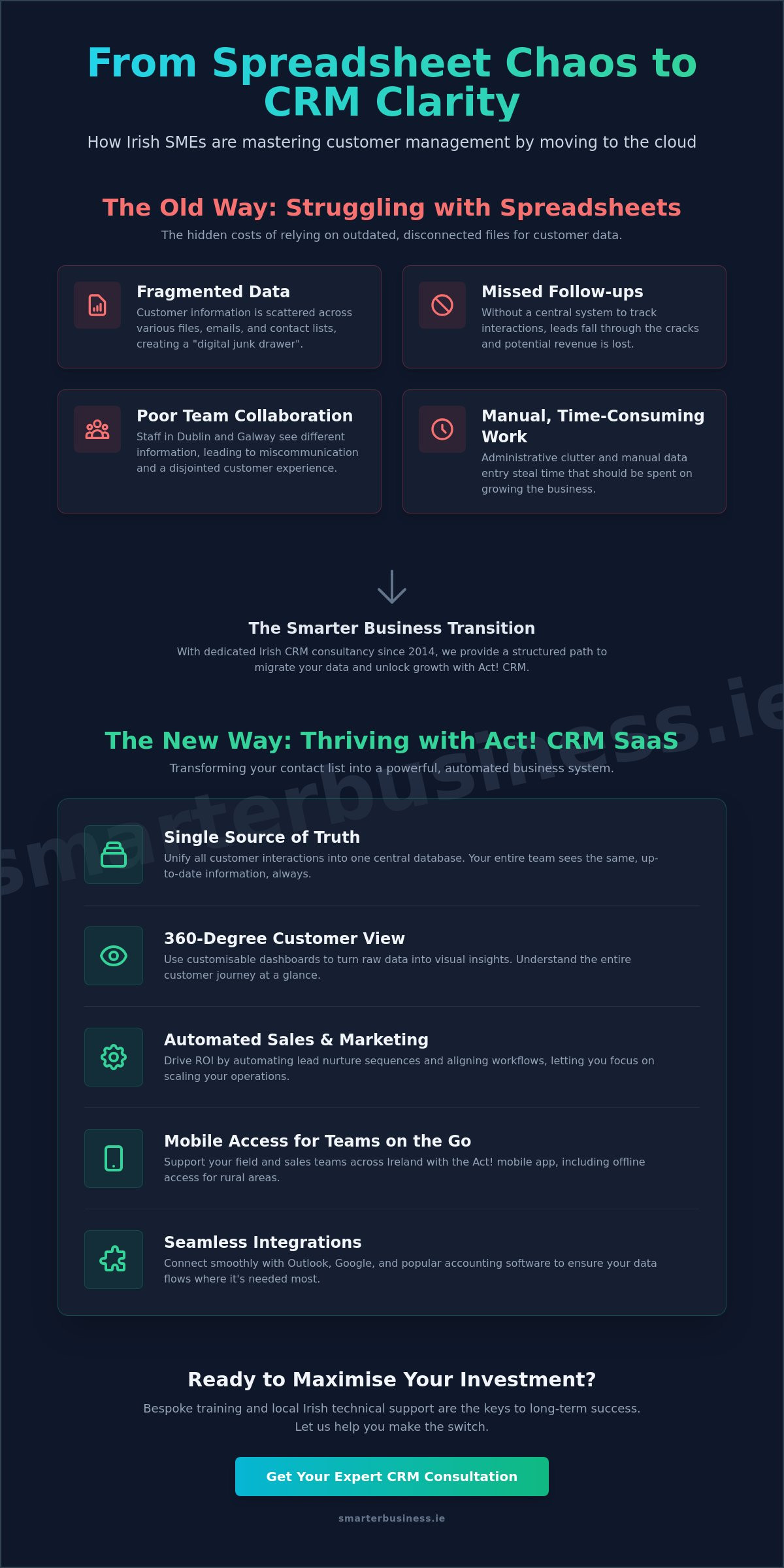 Act! CRM SaaS: The Ultimate Guide for Irish Businesses in 2026