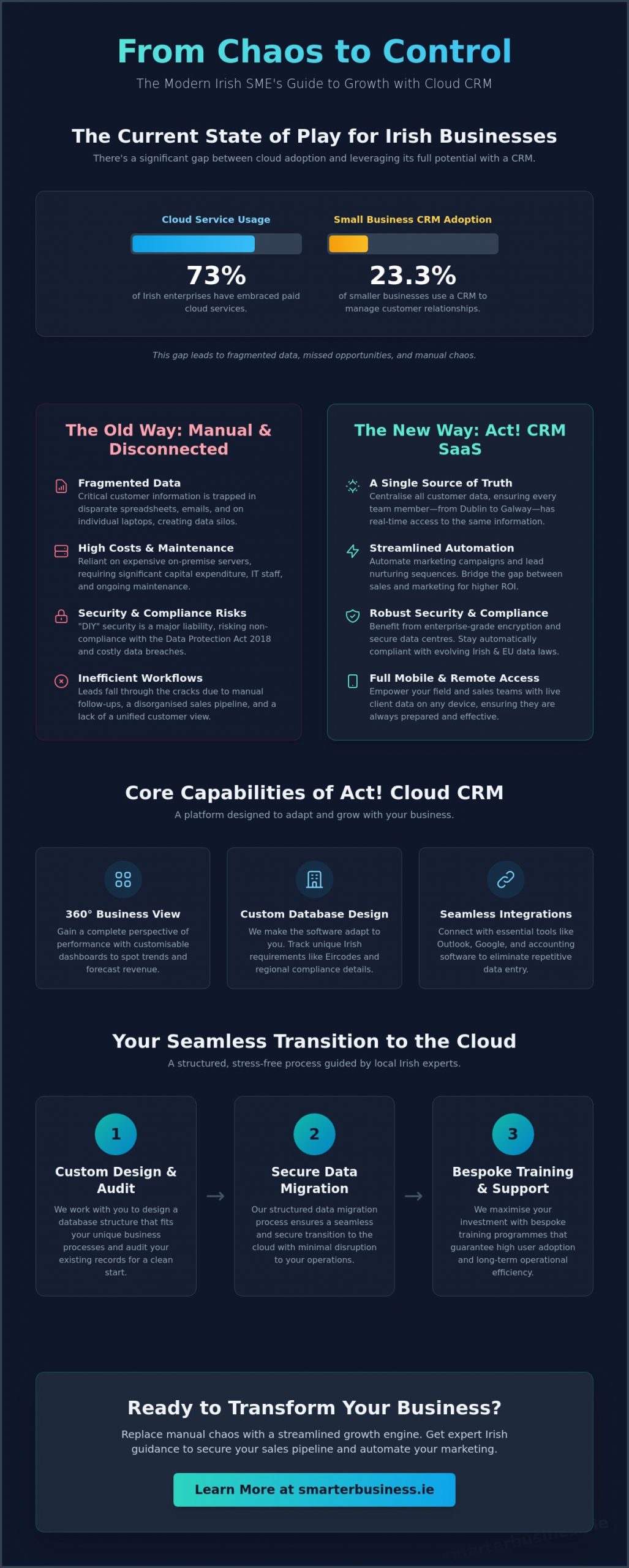 Act! CRM SaaS: The Ultimate Guide for Irish Businesses in 2026