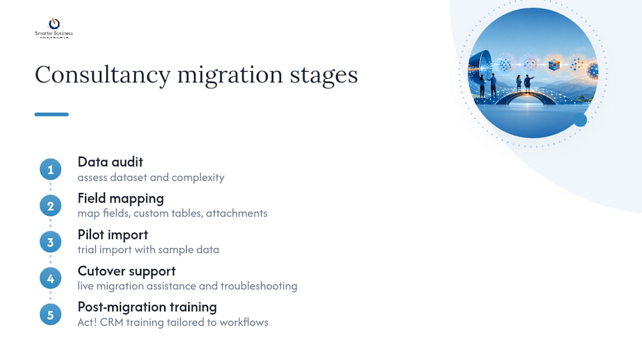 How Smarterbusiness can run or support your migration — overview diagram