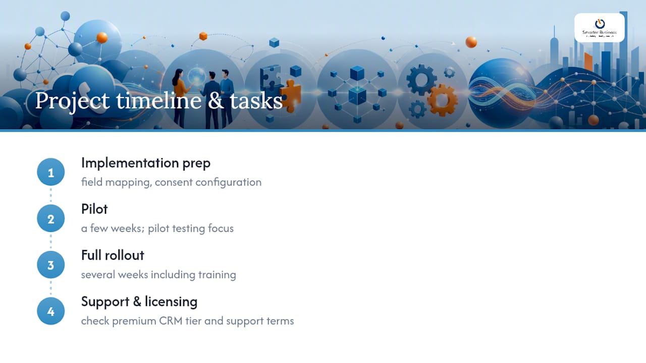Budgeting the project: cost and timeline for SMEs — overview diagram