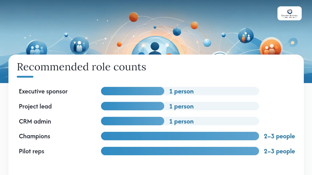 Who should own each part of the CRM change? — overview diagram