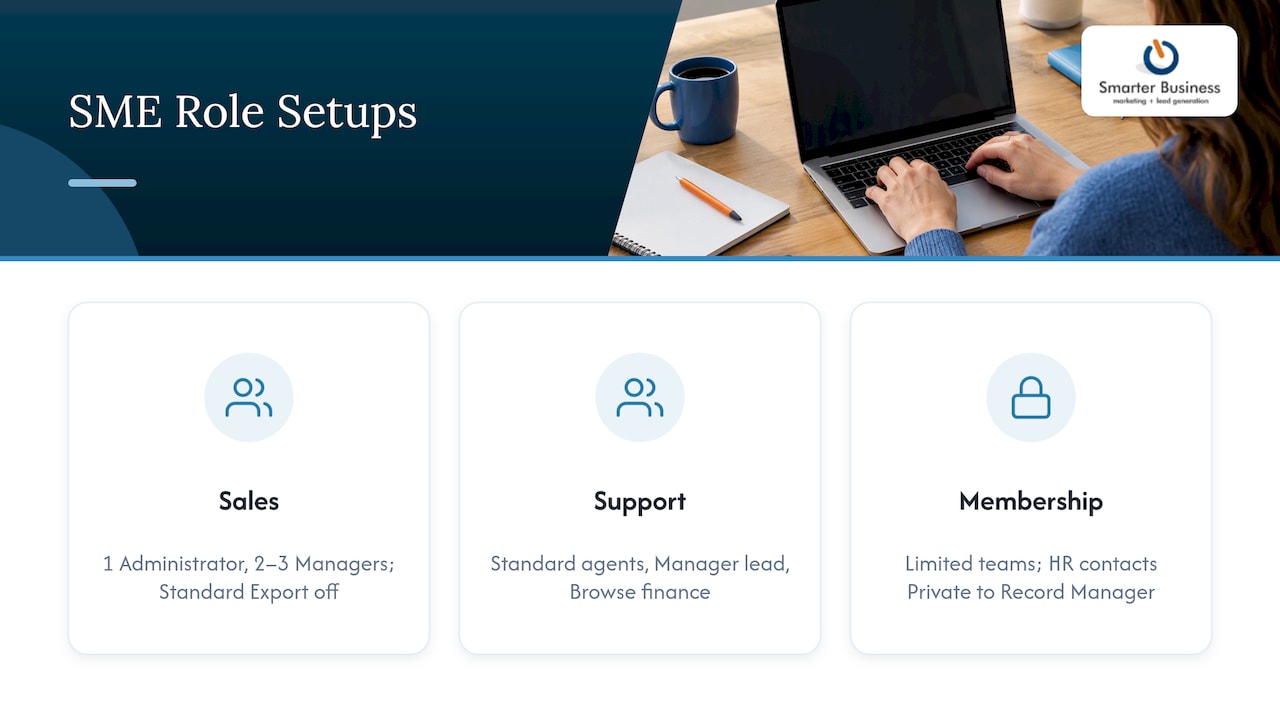 CRM roles across three SME team setups