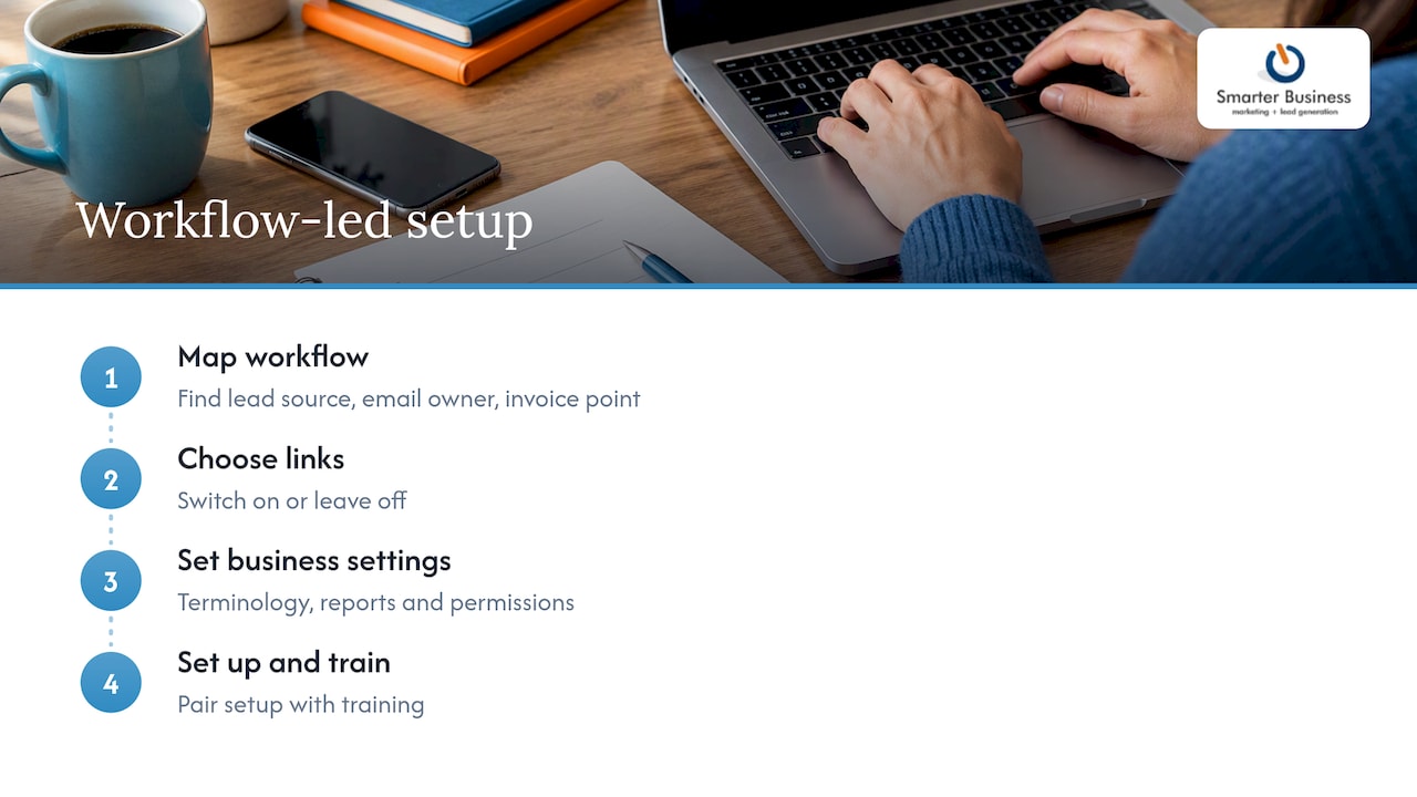 Our view: integrations are a process question first — overview diagram